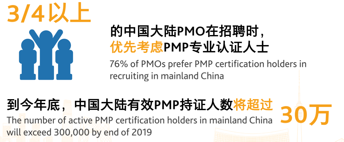 PMO在招聘时，是否会优先考虑PMP认证人士的调查结果