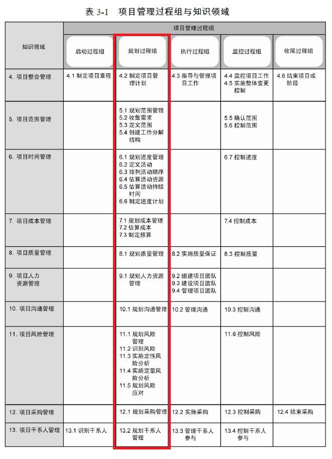 十五至尊图规划X管理