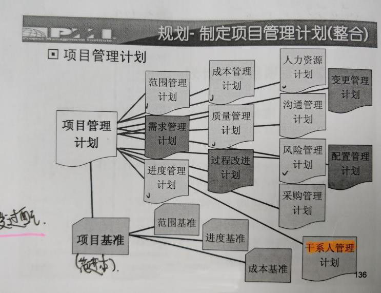 制定项目管理计划