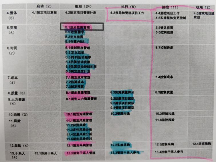 十五至尊图记忆规则