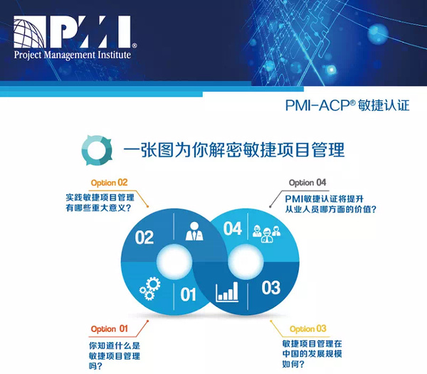 PMI-ACP敏捷项目管理