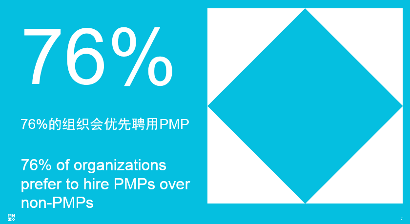 本次调查受访者企业对考取PMP的鼓励情况
