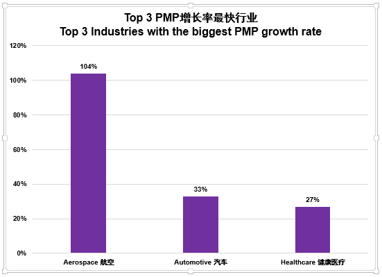 PMI官方最新数据(中国大陆地区)